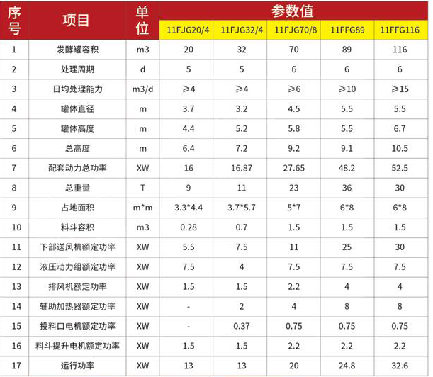 研發平臺
